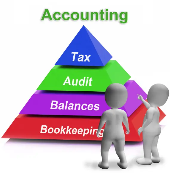 Reliable Accounting services in Saint Paul